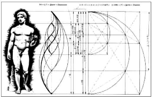 proportion in art. by the Golden Proportion