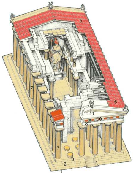 معبد ایفاسیوس و شباهت زیاد آن با پارتنون
