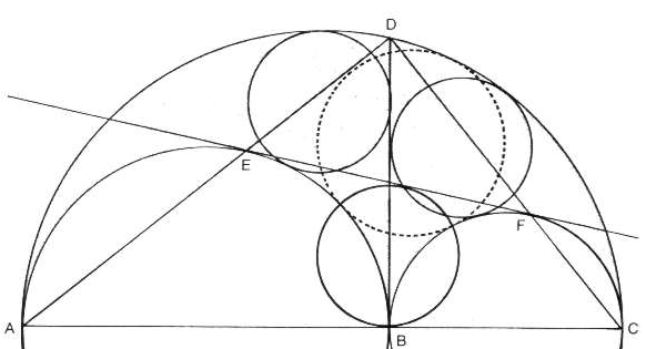 archimedes circles