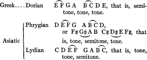 Greek:&nbsp;&nbsp;&nbsp;Dorian&nbsp;&nbsp;&nbsp;&nbsp;(E&nbsp;F)&nbsp;G&nbsp;A&nbsp;&nbsp;(B&nbsp;C)&nbsp;D&nbsp;E,?? that&nbsp;is,&nbsp;semitone,&nbsp;tone,&nbsp;tone.?? Asiatic:&nbsp;Phrygian&nbsp;&nbsp;D&nbsp;(E&nbsp;F)&nbsp;G&nbsp;&nbsp;A&nbsp;(B&nbsp;C)&nbsp;D,?? or&nbsp;F#&nbsp;(G#&nbsp;A)&nbsp;B&nbsp;&nbsp;C#&nbsp;(D#&nbsp;E)&nbsp;F#,?? that&nbsp;is,&nbsp;tone,&nbsp;semitone,&nbsp;tone.?? &nbsp;&nbsp;&nbsp;&nbsp;&nbsp;&nbsp;&nbsp;&nbsp;&nbsp;Lydian&nbsp;&nbsp;&nbsp;&nbsp;C&nbsp;D&nbsp;(E&nbsp;F)&nbsp;&nbsp;G&nbsp;A&nbsp;(B&nbsp;C),?? that&nbsp;is,&nbsp;tone,&nbsp;tone,&nbsp;semitone.