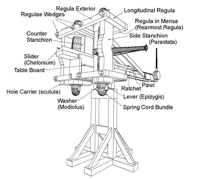 Catapult Design Plan. Plans from quot;Build Your Own