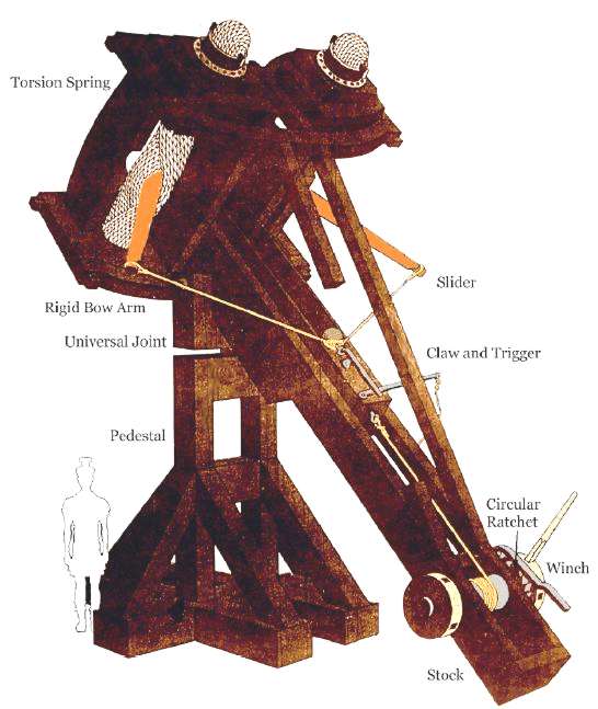 Torsion springs enabled the ancient catapult engineers to design much larger 