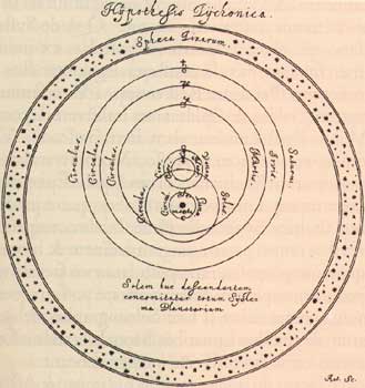 Tychonian System
