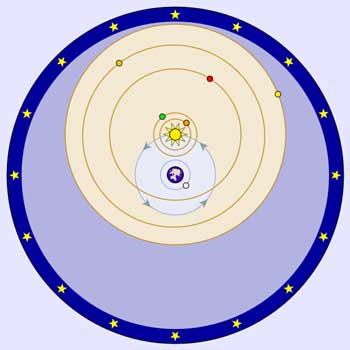 Tychonic system